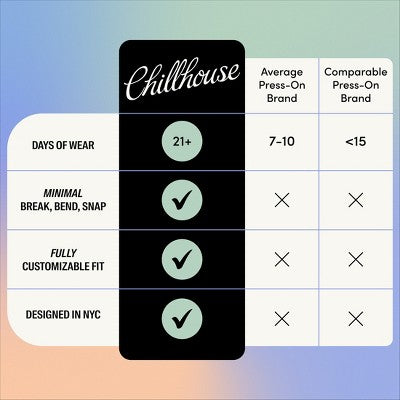 Chillhouse Chill Tips Press-On Fake Nails Midnight Magic 24ct - Imperfect Box