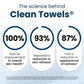 Clean Skin Club Disposable Face Towel for Improved Skin XL 50ct - New