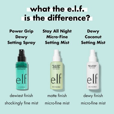 e.l.f. Power Grip Dewy Setting Spray 2.7 fl oz - New